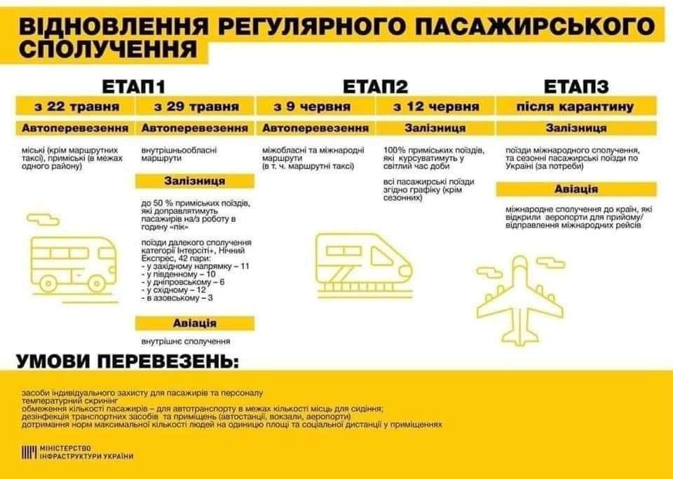 План запуска общественного транспорта в Украине