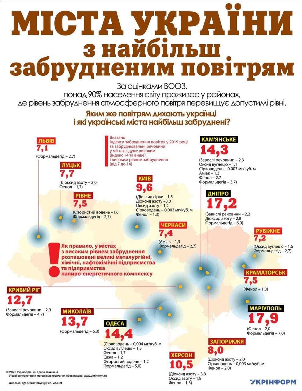 Названы самые грязные города Украины: где опасно жить 