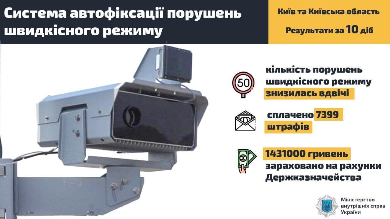 Арсен Аваков: за 10 діб роботи системи фотовідеофіксації кількість порушень швидкісного режиму знизилась вдвічі