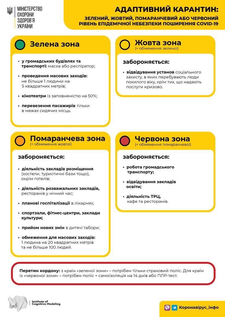 Відзавтра Україну розділять на чотири карантинні зони: червону оточать блокпостами